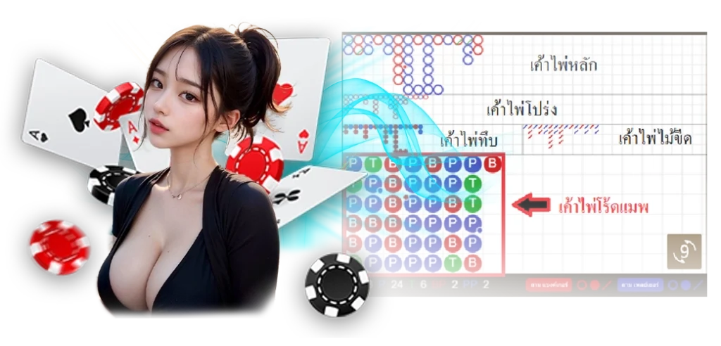 การอ่านเค้าไพ่บาคาร่า/22.04.24/นางแบบ/HOTPLAY888